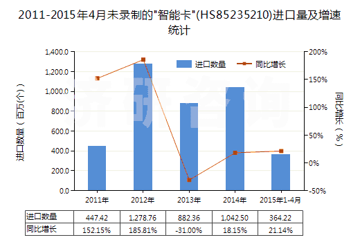 2011-2015年4月未錄制的